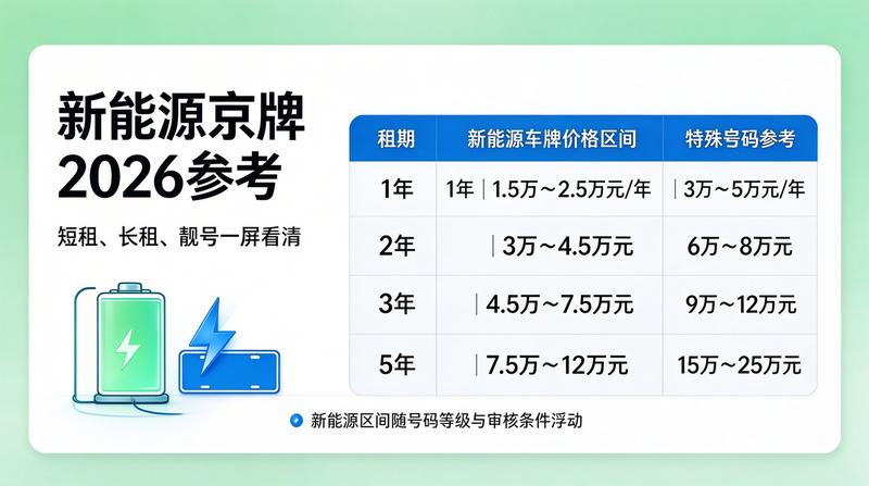 北京车牌合规租赁操作指南